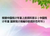 根据中国统计年鉴上的资料显示（中国统计年鉴 国家统计局编印的资料性年刊）