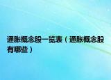通胀概念股一览表（通胀概念股有哪些）