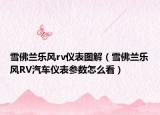 雪佛兰乐风rv仪表图解（雪佛兰乐风RV汽车仪表参数怎么看）