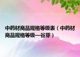 中药材商品规格等级表（中药材商品规格等级—谷芽）