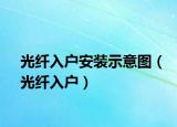 光纤入户安装示意图（光纤入户）