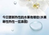 今日更新热性的水果有哪些(水果寒性热性一览表图)