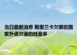 当日最新消息 斯里兰卡欠哪些国家外债欠谁的钱最多
