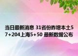 当日最新消息 31省份昨增本土57+204上海5+50 最新数据公布