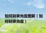 如何刻录光盘图解（如何刻录光盘）