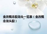 金改概念股龙头一览表（金改概念龙头股）