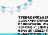 看下面图表,回答问题注:基尼系数是用于衡量居民收入差距的常用指标,数值越大,说明收入差距越大按照国际一般标准,0.4以上表示收入差距较大(1)（图表显示了什么经济信息?(2) 运用《经济生活》知识,请你分析怎样解决反映的问题?
