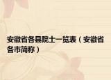 安徽省各县院士一览表（安徽省各市简称）