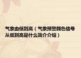 气象由低到高（气象预警颜色信号从低到高是什么简介介绍）