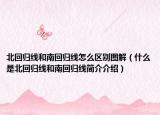 北回归线和南回归线怎么区别图解（什么是北回归线和南回归线简介介绍）