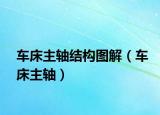 车床主轴结构图解（车床主轴）