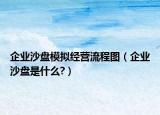 企业沙盘模拟经营流程图（企业沙盘是什么?）