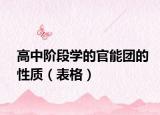 高中阶段学的官能团的性质（表格）