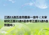 江西11选五走势图表一定牛（大家研究江西11选5是参考江西11选5走势图吗）