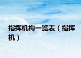 指挥机构一览表（指挥机）