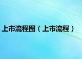 上市流程图（上市流程）