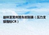 益林至常州班车时刻表（压力支撑指标CR）