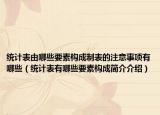 统计表由哪些要素构成制表的注意事项有哪些（统计表有哪些要素构成简介介绍）