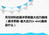 常见材料的缓冲系数最大应力曲线（缓冲系数-最大应力(c-σm)曲线是什么）