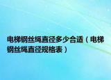 电梯钢丝绳直径多少合适（电梯钢丝绳直径规格表）