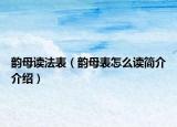 韵母读法表（韵母表怎么读简介介绍）