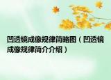凹透镜成像规律简略图（凹透镜成像规律简介介绍）