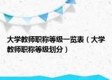 大学教师职称等级一览表（大学教师职称等级划分）