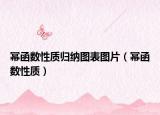 幂函数性质归纳图表图片（幂函数性质）