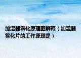 加湿器雾化原理图解释（加湿器雾化片的工作原理是）