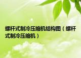 螺杆式制冷压缩机结构图（螺杆式制冷压缩机）