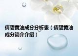 倩碧黄油成分分析表（倩碧黄油成分简介介绍）