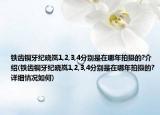 铁齿铜牙纪晓岚1,2,3,4分别是在哪年拍摄的?介绍(铁齿铜牙纪晓岚1,2,3,4分别是在哪年拍摄的?详细情况如何)