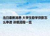 当日最新消息 大学生助学贷款怎么申请 详细流程一览