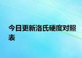 今日更新洛氏硬度对照表