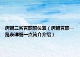 唐朝三省官职职位表（唐朝官职一览表详细一点简介介绍）