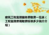 建筑工程监理服务费取费一览表（工程监理费用取费标准多少简介介绍）