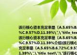 该行核心资本充足率是〔A.5.65%B.6.72%C.9.57%D.11.39%