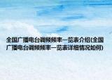 全国广播电台调频频率一览表介绍(全国广播电台调频频率一览表详细情况如何)