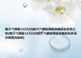 像天气预报15天以内的天气都能预报准确度有多高介绍(像天气预报15天以内的天气都能预报准确度有多高详细情况如何)