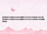 农历查询今天是农历几月几日星期几今天几号今天农历多少号介绍(农历查询今天是农历几月几日星期几今天几号今天农历多少号详细情况如何)