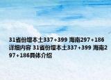 31省份增本土337+399 海南297+186详细内容 31省份增本土337+399 海南297+186具体介绍
