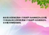 此去泉台招旧部,旌旗十万斩阎罗.出自谁的诗句.全文呢?介绍(此去泉台招旧部,旌旗十万斩阎罗.出自谁的诗句.全文呢?详细情况如何)