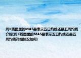周K线图里的MA5是表示五日均线还是五周均线介绍(周K线图里的MA5是表示五日均线还是五周均线详细情况如何)