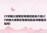 CF穿越火线军衔等级经验表介绍(CF穿越火线军衔等级经验表详细情况如何)