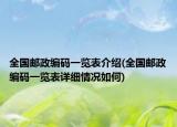 全国邮政编码一览表介绍(全国邮政编码一览表详细情况如何)
