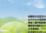 如图所示在宽为${20}{m}$长为$\quantity{32}{m}$的矩形地面上修筑相同宽度的甬道（图中阴影部分）余下部分种上草坪要使草坪面积为$\quantity{540}{m^{2}}$求甬道宽．