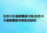失恋33天最新票房介绍(失恋33天最新票房详细情况如何)
