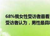 24小时快讯更新 68%俄女性受访者最看重男性才智:俄最新调查68%俄女性受访者认为男性最具吸引力品质是才智