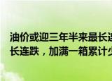 24小时快讯更新 油价或迎三年半来最长连跌别着急加油油价或迎三年半最长连跌加满一箱累计少花逾40元
