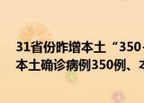 24小时快讯更新 31省份昨增本土350+478例国家卫健委昨日新增本土确诊病例350例 本土无症状感染者478例